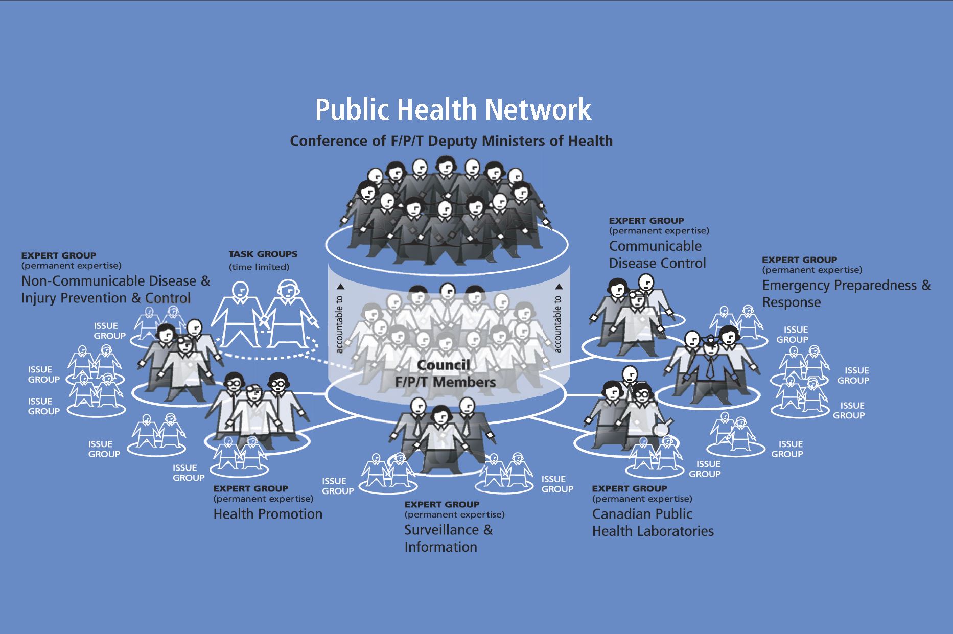 Image of an infographic for Public Health Network