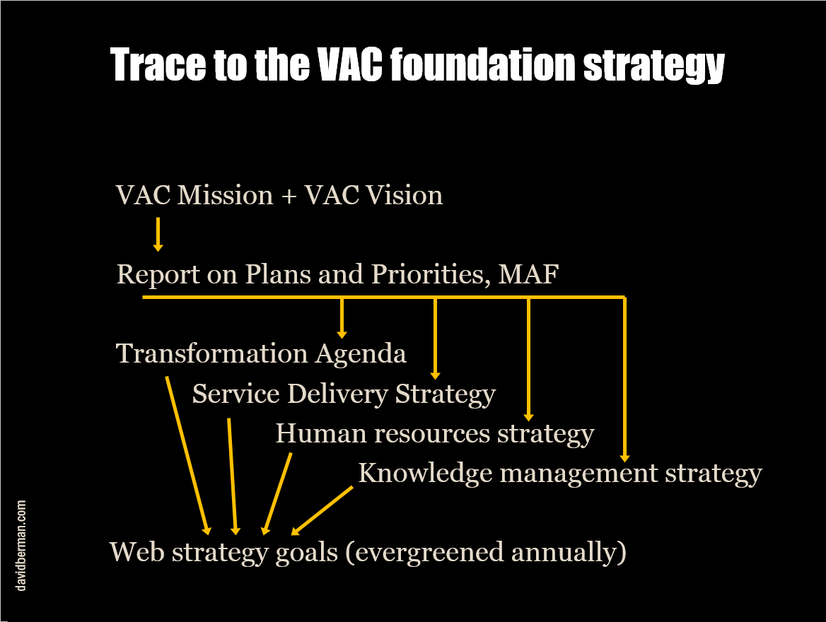 Trace to the VAC foundation strategy excerpt from strategy)